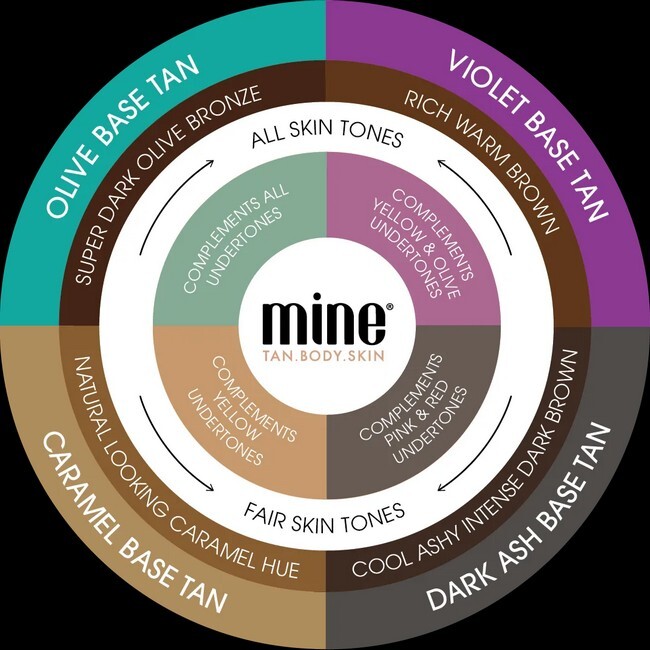 MineTan - Dark Ash Self Tan Foam Color Base - 200 ml - Billede 4